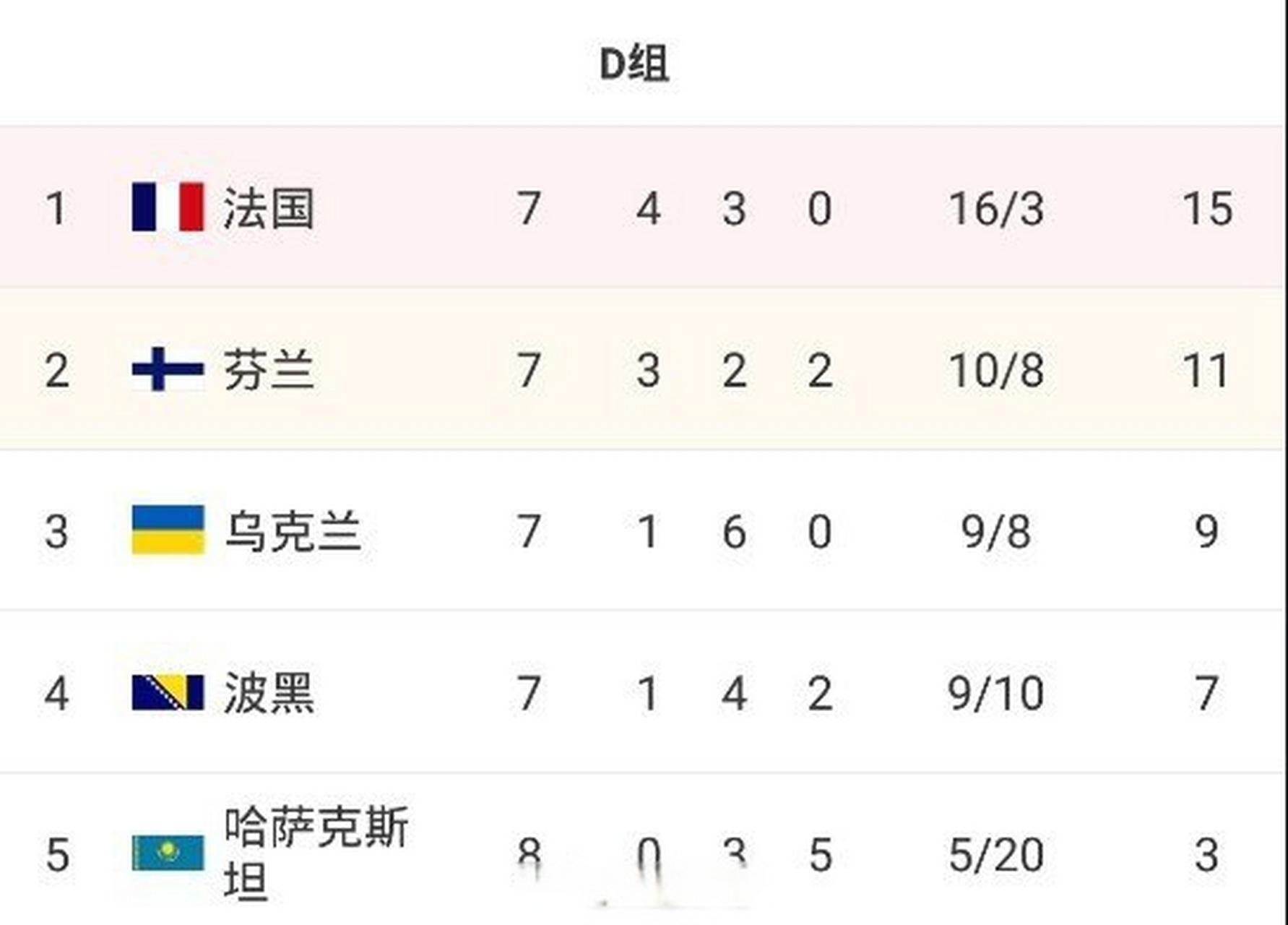 天博体育app-法国逆转匈牙利，欧预赛晋级前景明朗的简单介绍