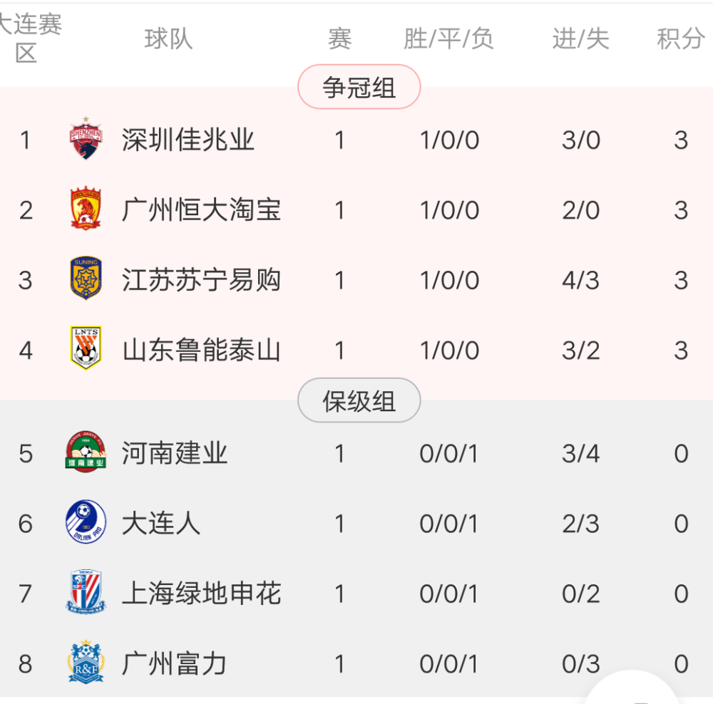 天博体育app-关于国安战胜泰达，紧咬积分榜前四名的信息