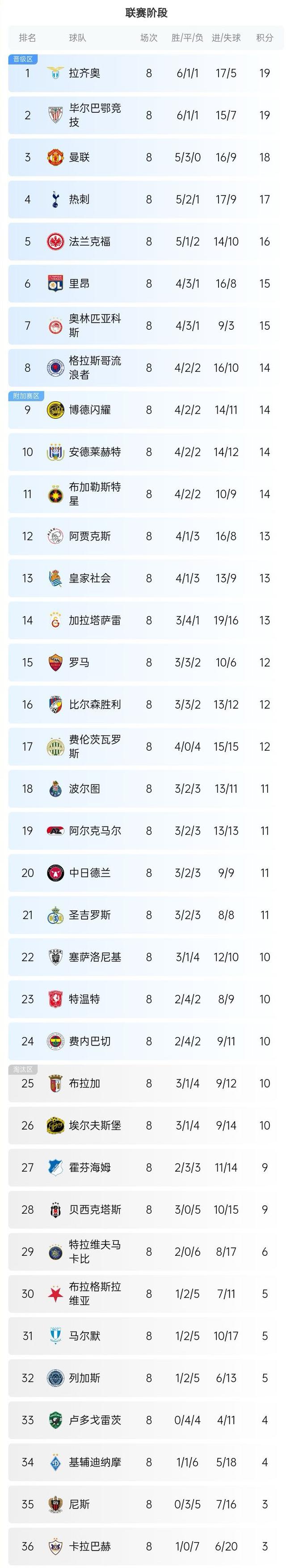 天博体育下载-关于欧预赛实力悬殊对决，结果令人期待！的信息