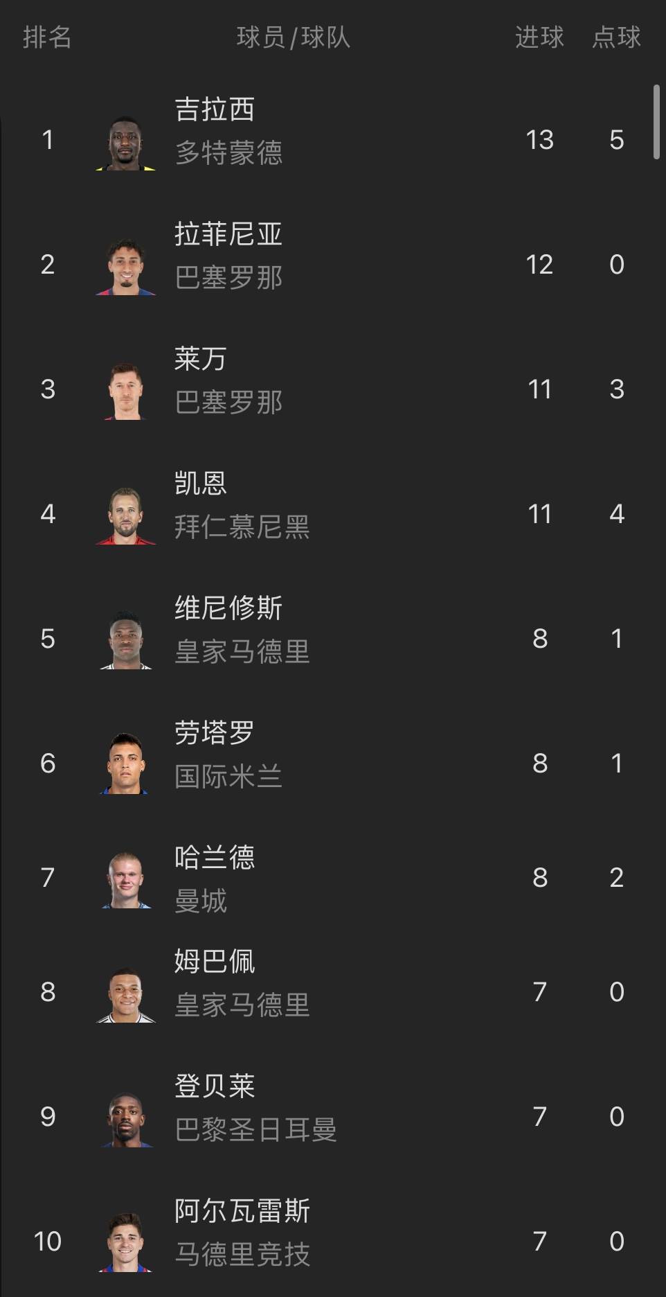世俱杯射手榜实时更新(世俱杯射手榜实时更新时间)