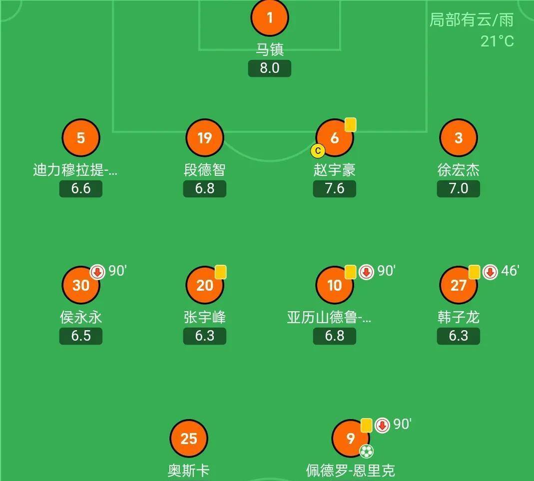 天博体育app-中超-何超乌龙送礼恩里克中点玉昆2-1逆转河南