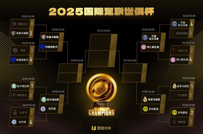 世俱杯八强剧本杀：上半区洲际间捉杀，下半区欧洲强队混战