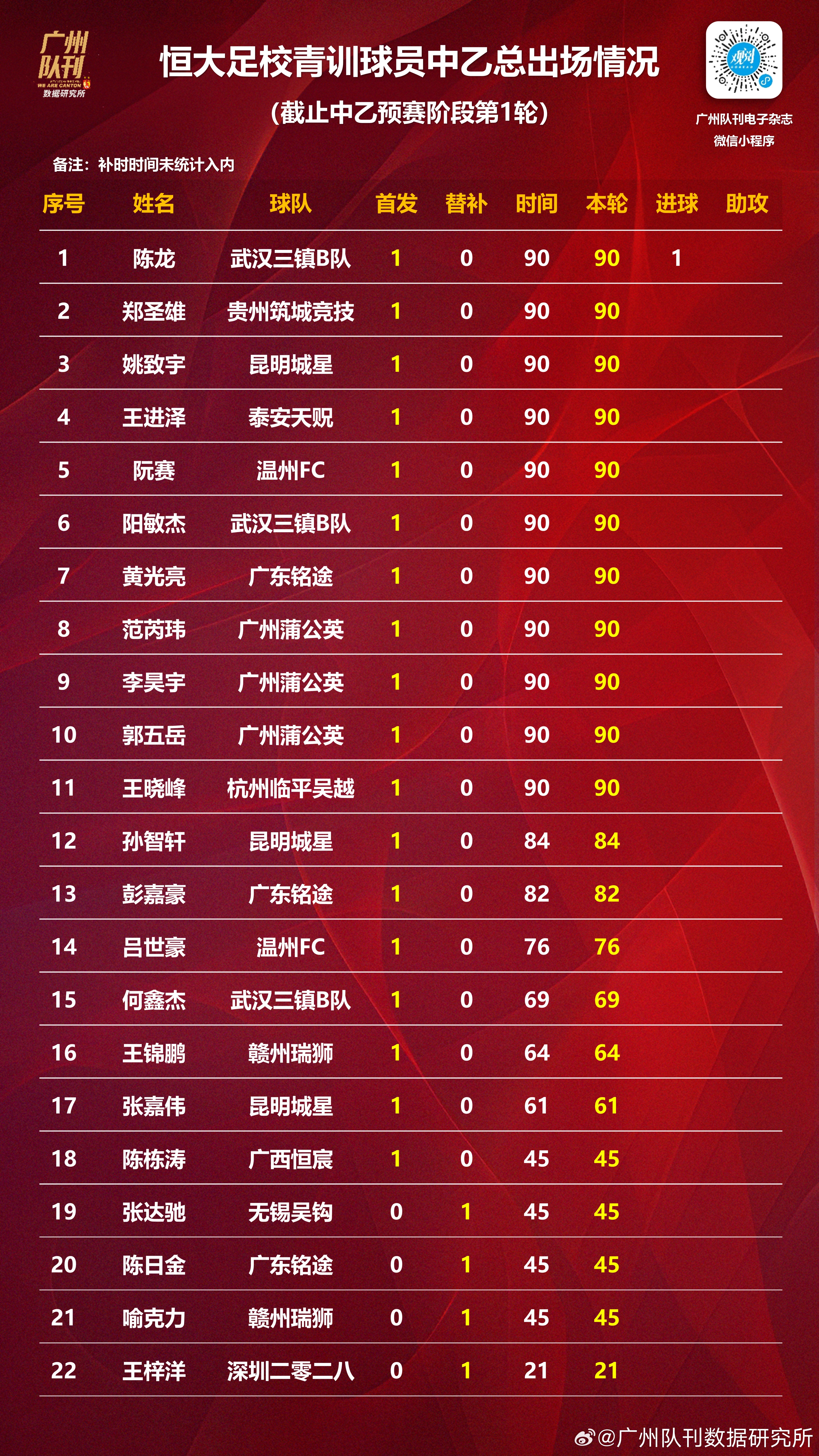 恒大足校的新里程碑：首位男足国脚诞生的简单介绍