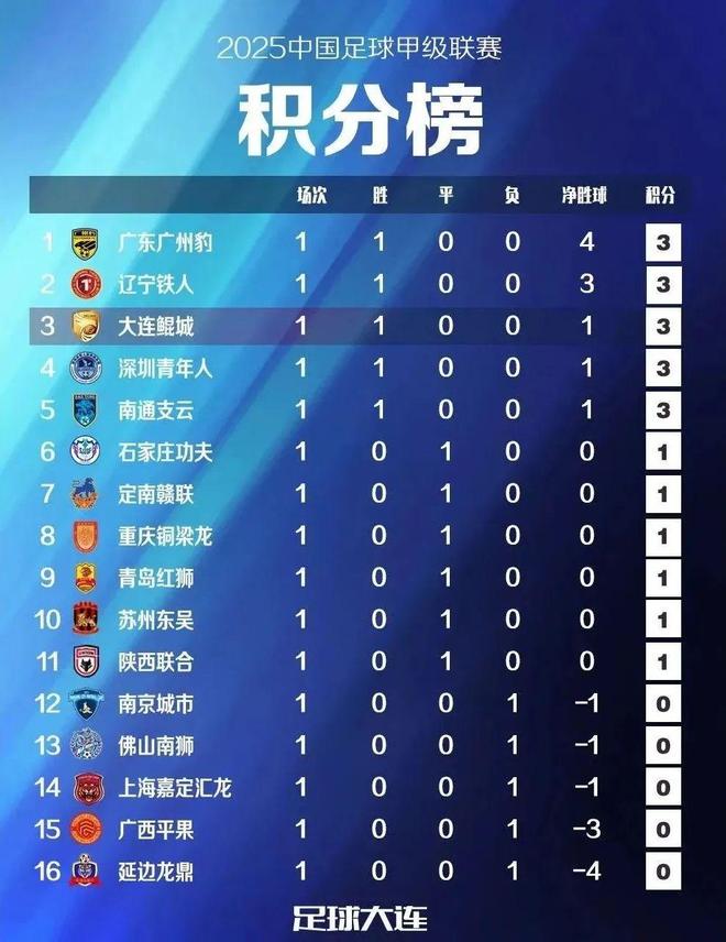 大连鲲城VS广东广州豹，穆谢奎+多米尼克联手PK中甲新土豪+冲超热门