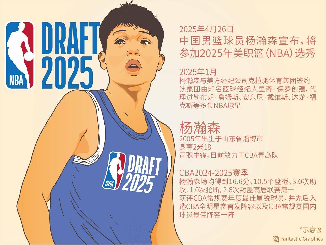 天博体育-杨瀚森谈NBA的身体对抗：很强硬但比较文明不会有过度的动作