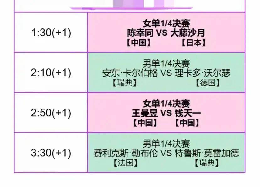天博体育登录-WTT球星赛:日德率先夺金!8月3日赛程:张本美和雨果冲冠