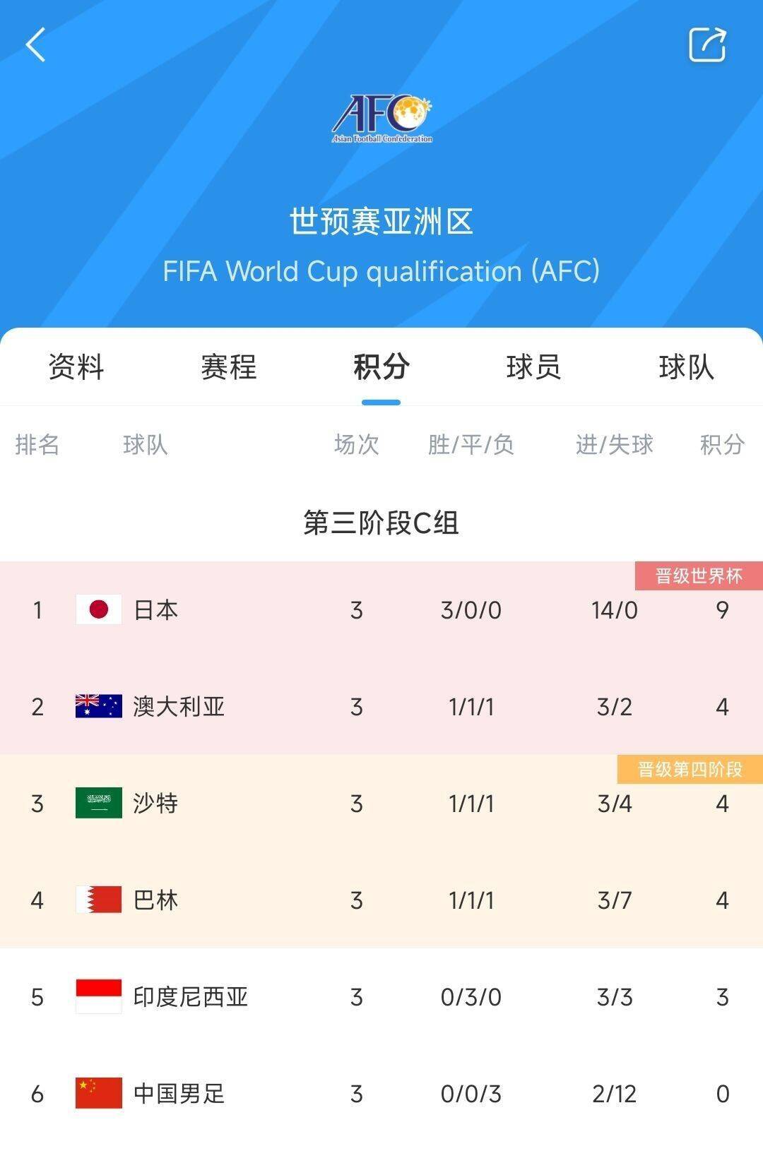 天博体育-包含央视回应世预赛十八强赛未获赛事版权：对方报价极度畸高的词条