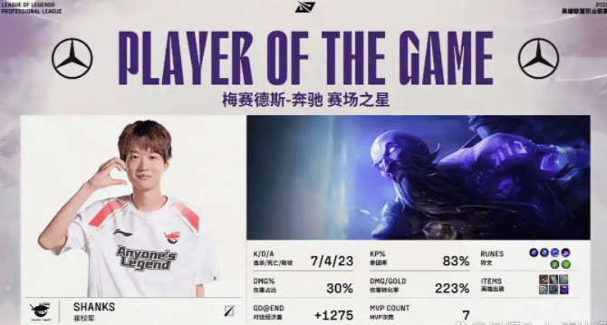 天博体育下载-LPL：Knight与Elk关键发挥击杀Shanks，随后AL拿下听牌龙