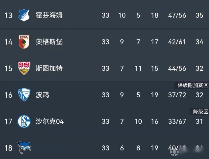 天博体育-沙尔克客场不敌对手，保级形势岌岌可危