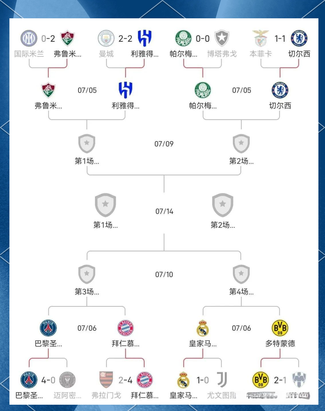 顶尖球队展现实力，巅峰对抗击溃对手
