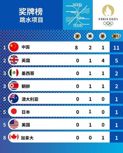 天博体育-夺冠之路！中国游泳队多次夺金