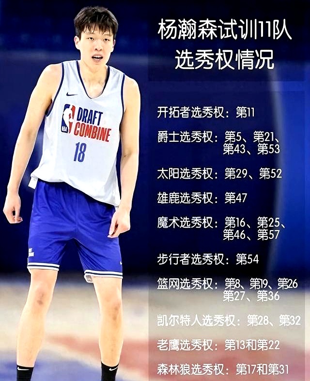 杨瀚森选秀行情终极预测试训11队中哪家最靠谱？的简单介绍