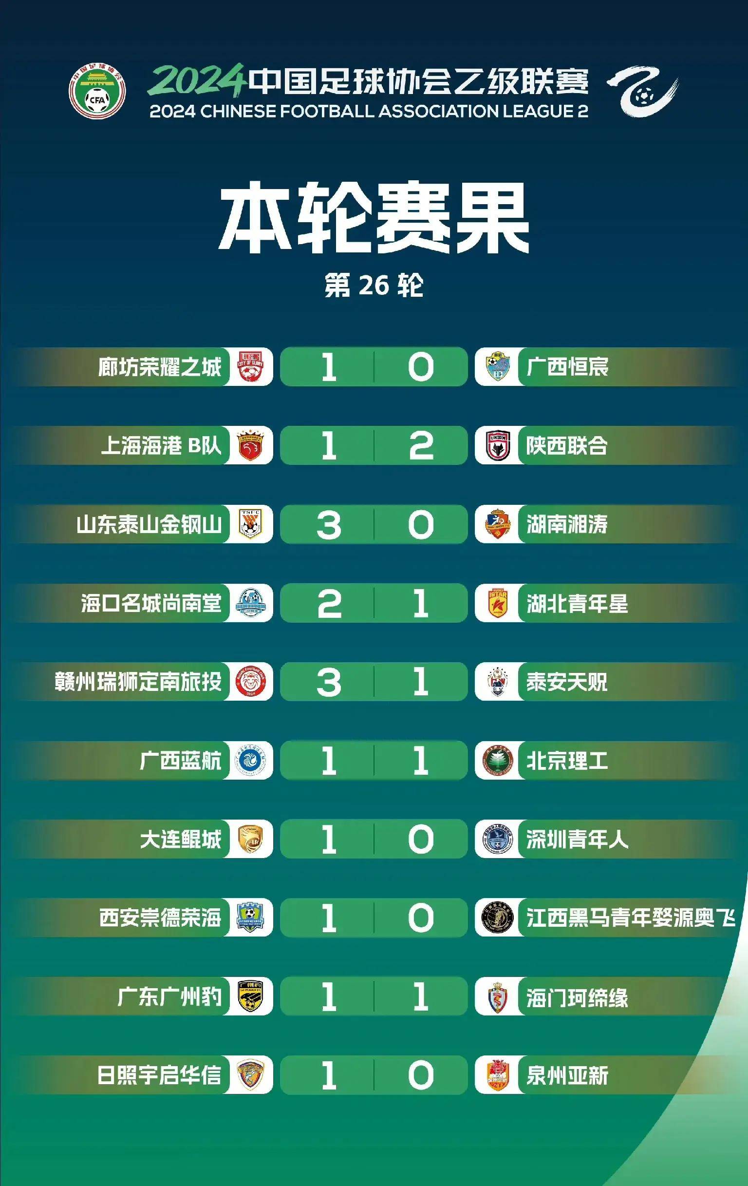 天博体育下载-中乙联赛第7轮最佳球队评选结果公布
