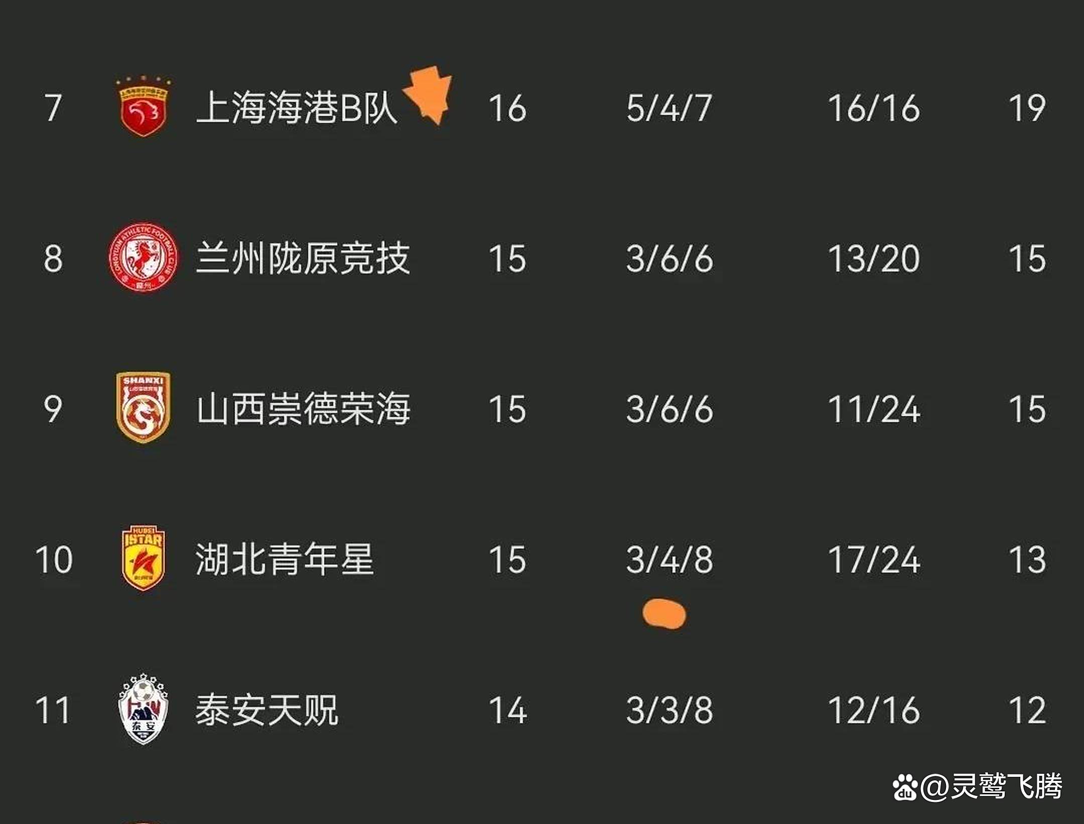 中乙联赛第7轮最佳球队评选结果公布