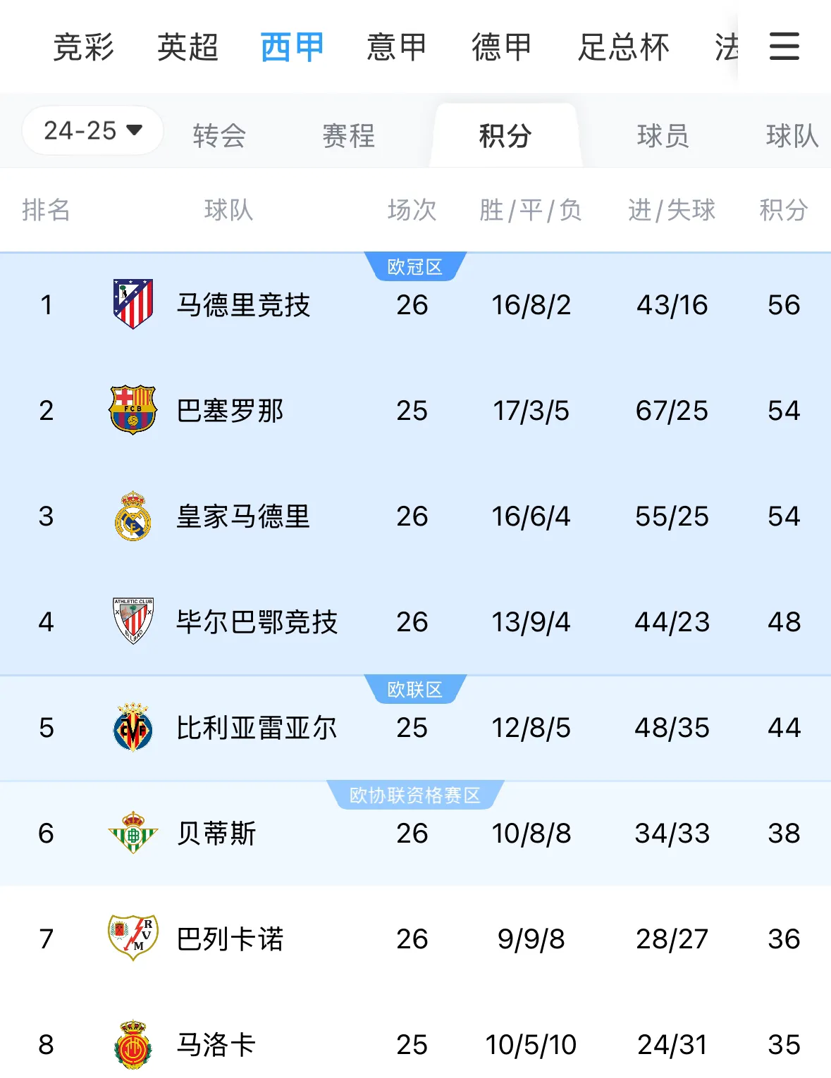 天博体育-关于牛津联豪取三分，霸气登顶积分榜的信息