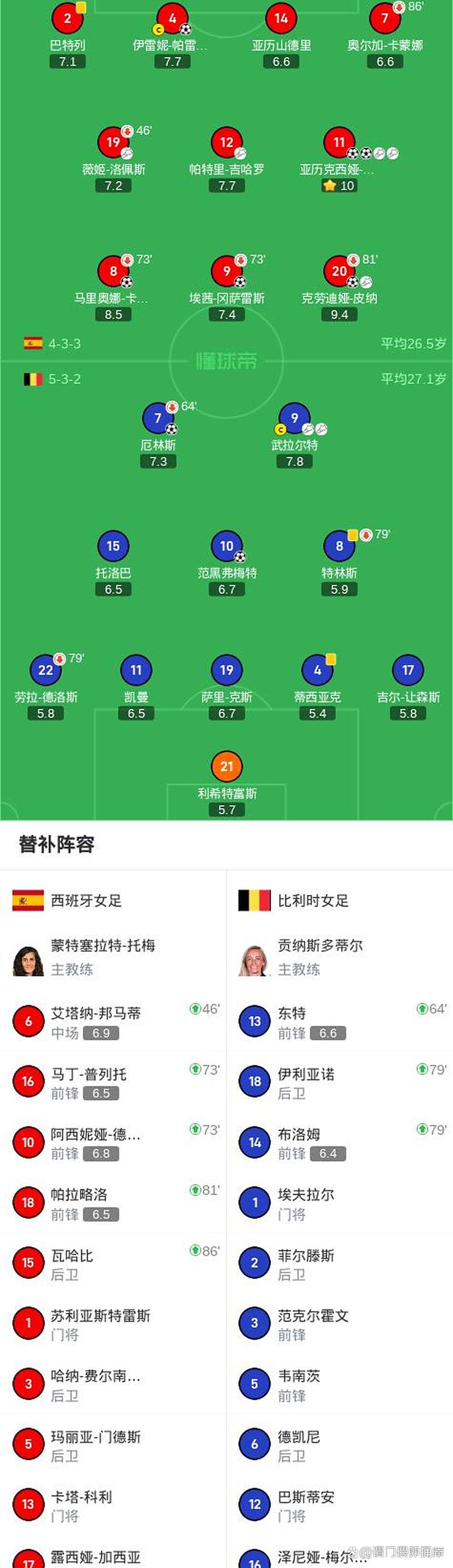 比利时女足队球员获得最佳运动员奖